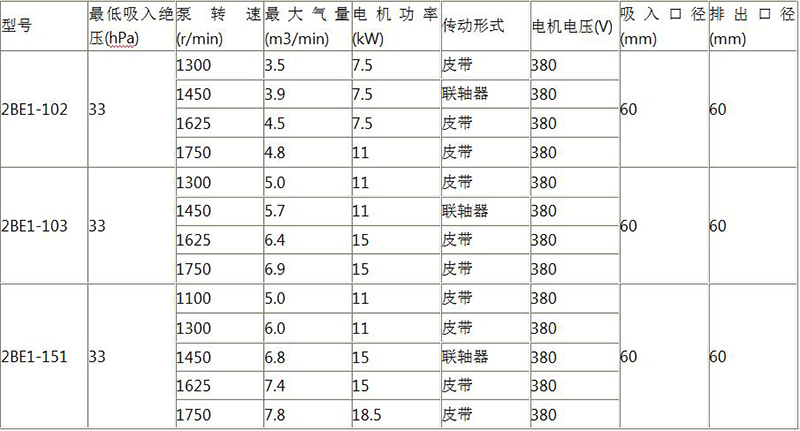 水環真空泵詳情頁圖.jpg