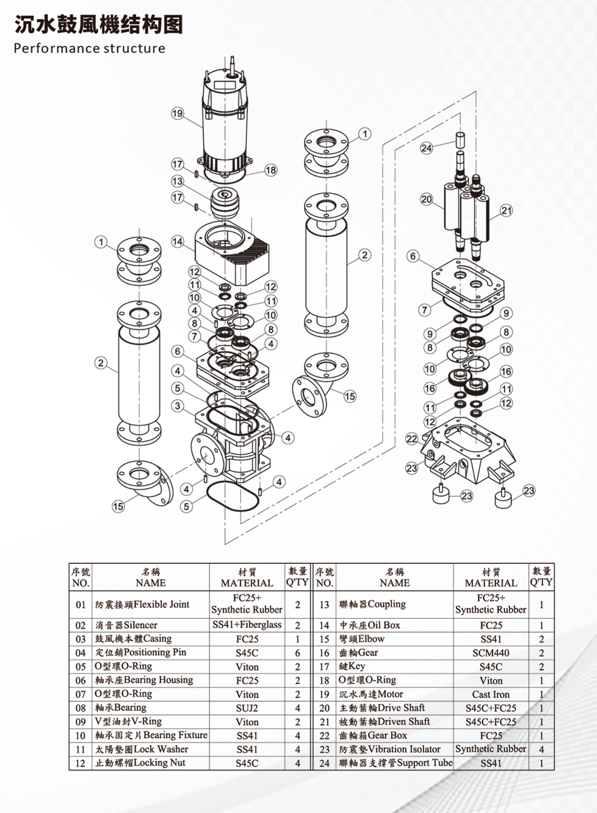 沉水式鼓風機樣本資料-4.jpg